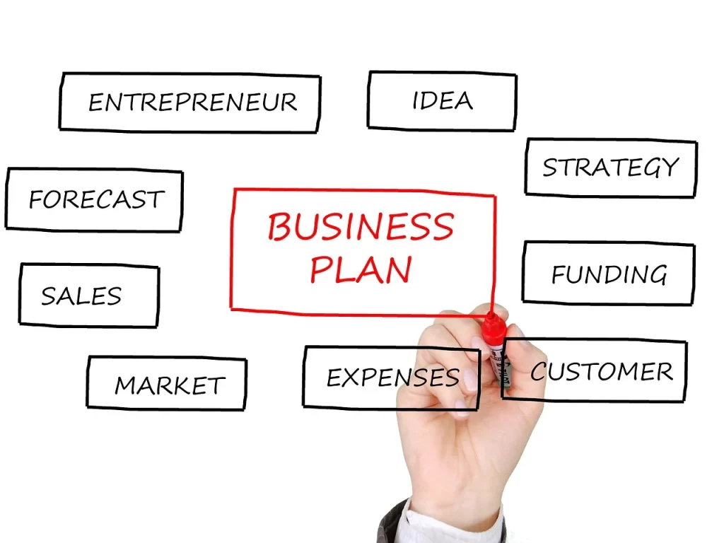 business plan devon